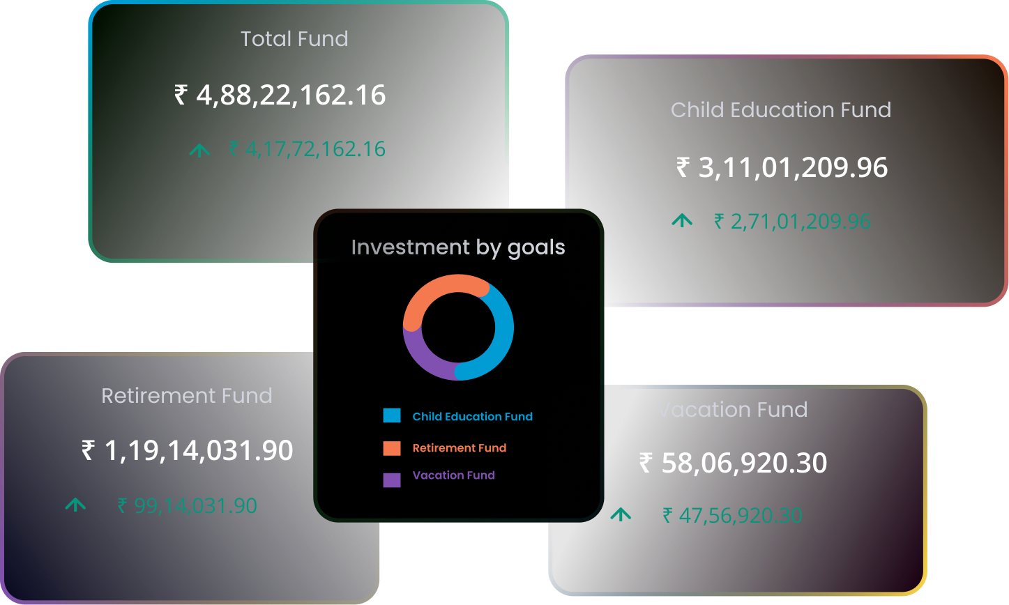 Portfolio Performance Preview